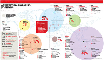 Agricultura Biológica