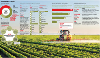 A Inovação na Agricultura