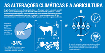 Alterações climáticas