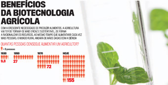 Ciência transforma Agricultura