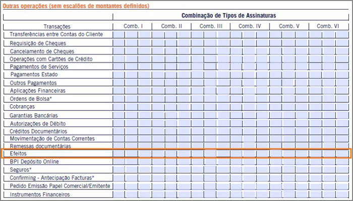 Combinação de Tipos de Assinaturas