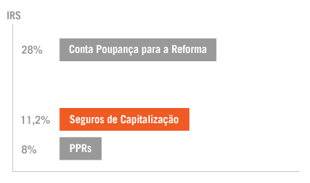 Img conta_poupanca_reforma