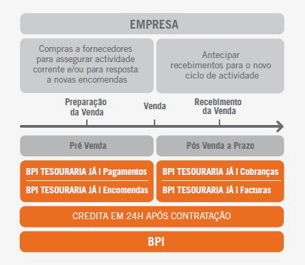 Tesouraria Já