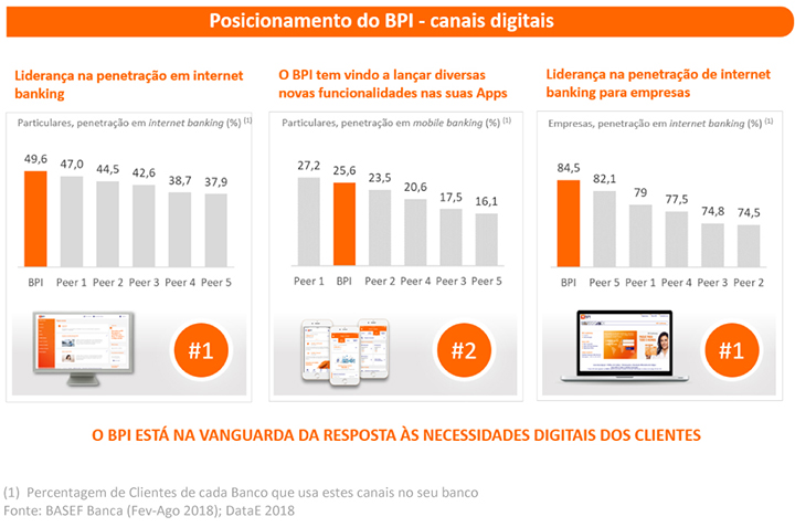 720x477_Posicionamento_BPI_Canais_Digitais