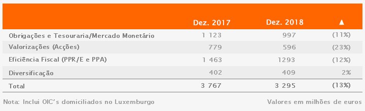 BPI GA_Fundos_Investimento_Mobiliario_Nacionais_Volume