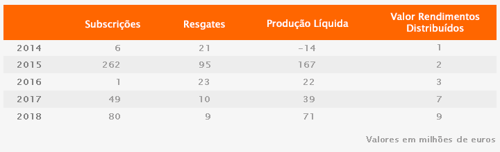 BPI GA_Fundos_Investimento_Mobiliario_Nacionais_ProducaoLiquida