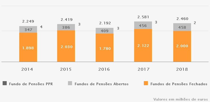 BPI GA_Seguros_Capitalizacao_Volume