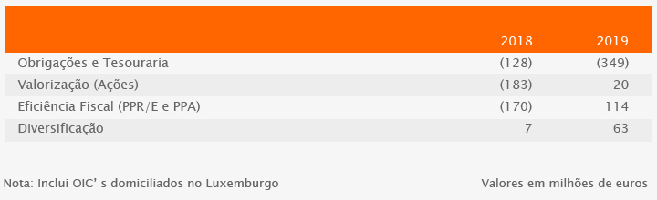BPI GA_Fundos_Investimento_Mobiliario_Nacionais_Volume