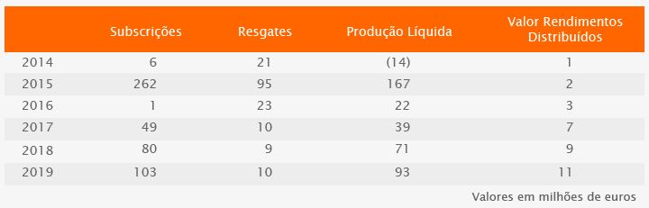 BPI GA_Fundos_Investimento_Mobiliario_Nacionais_ProducaoLiquida