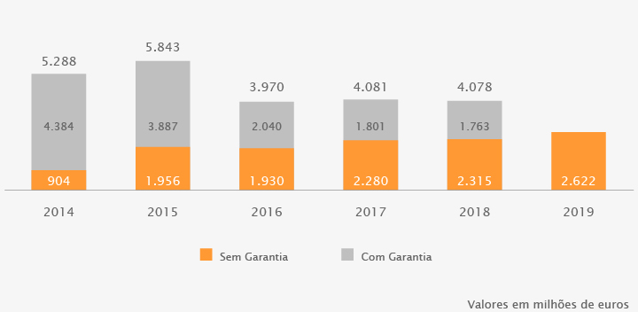 BPI GA_Seguros_Capitalizacao_Volume