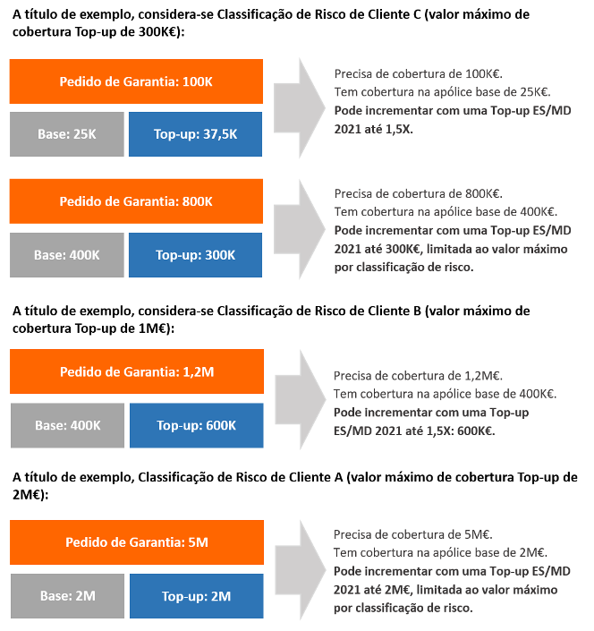 COSEC_Linha_OCDE2020_Exemplos coberturas