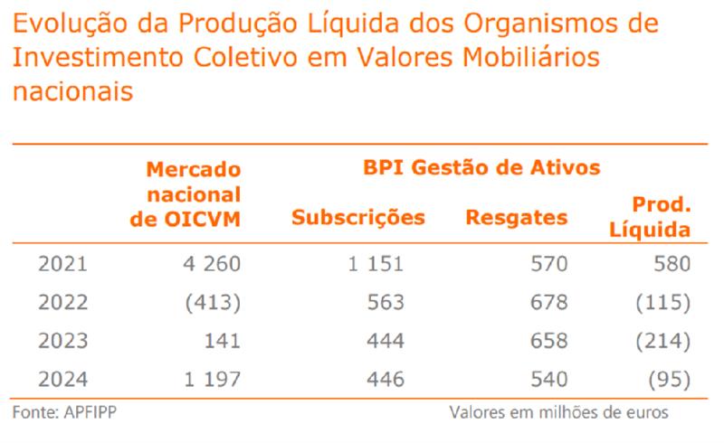 Ev.Prod.Lq.Organismos