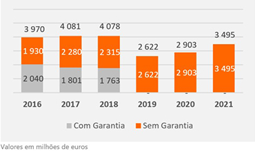 BPI Gestão de Ativos - Evolução do Volume dos Seguros de Capitalização