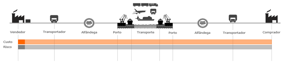 Incoterms_Imagem05_EXW