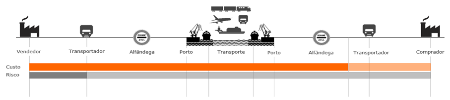 Incoterms_Imagem07_CPT