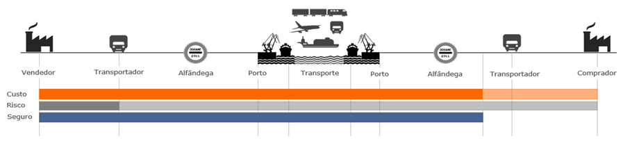 Incoterms_Imagem08_CIP