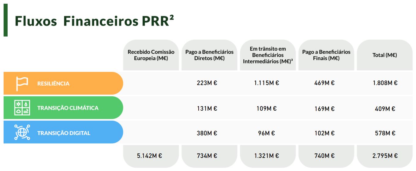 2023.03.28_FluxosFinanceirosPRR