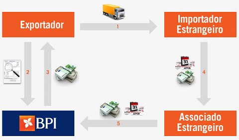 FactoringExportacao_Circuito