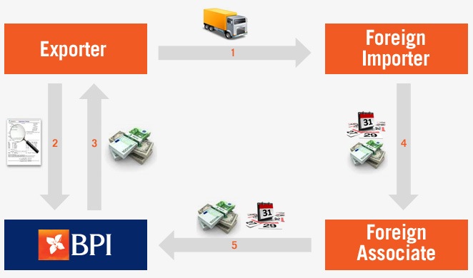 Factoring de Exportação_EN