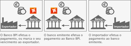 Créditos Documentários de Exportação_Circuito2