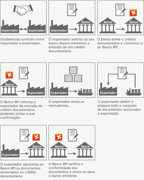 Circuito Créditos Documentários de Exportação