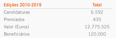 460x420_tableBPISolidario2