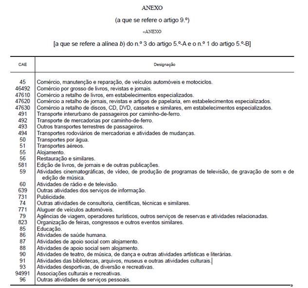 Moratórias Crédito Empresas - Artigo 9º Anexo