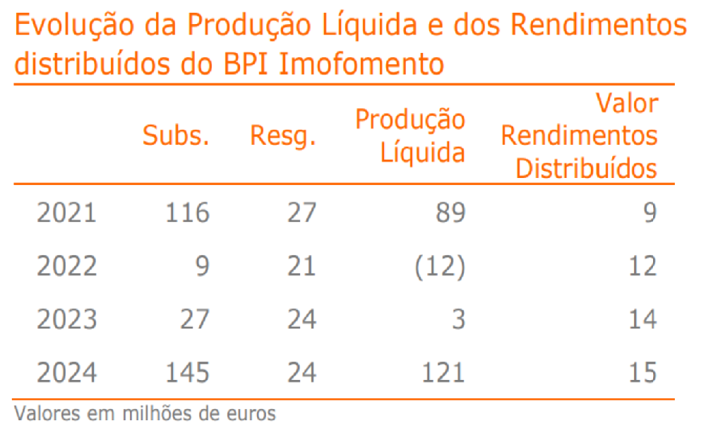BPI Imofomento